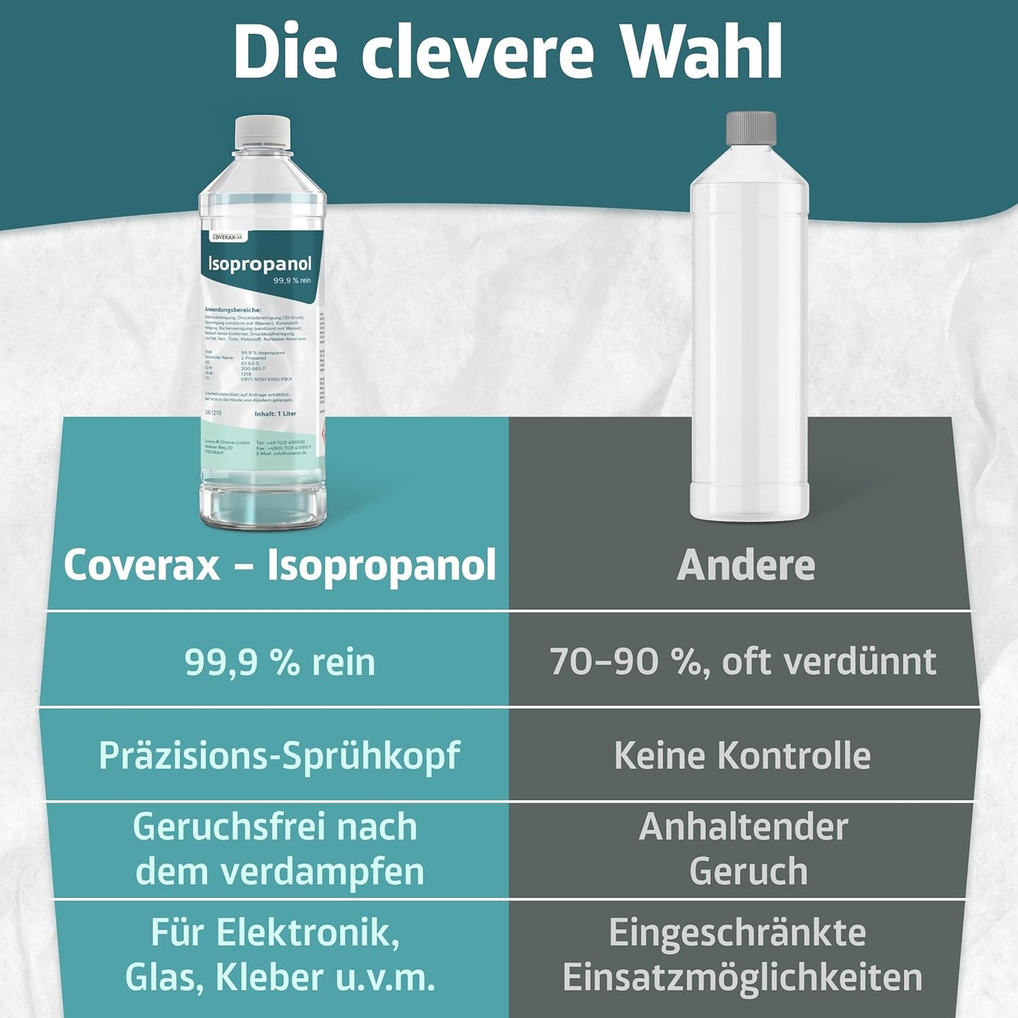 Coverax Isopropanol 99,9% 1 Liter – Isopropanol – Infografik zeigt den direkten Vergleich zu anderen Produkten mit Vorteilen wie 99,9% Reinheit, Präzisions-Sprühkopf, geruchsfreiem Verdampfen und vielseitigem Einsatz für Elektronik, Glas und Kleber.